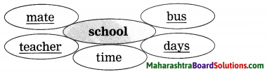 Maharashtra Board Class 9 My English Coursebook Solutions Chapter 1.2 The Fun they Had 14