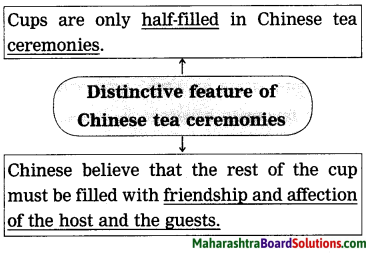 Maharashtra Board Class 9 My English Coursebook Solutions Chapter 1.4 The Story of Tea 8