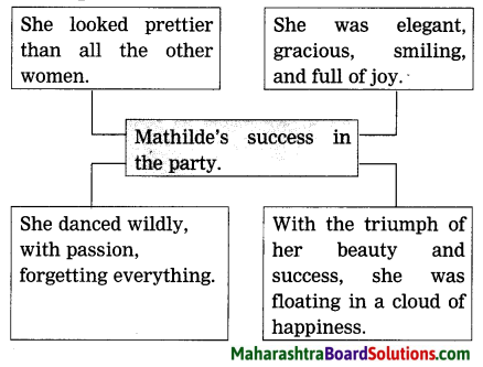 Maharashtra Board Class 9 My English Coursebook Solutions Chapter 1.5 The Necklace 12