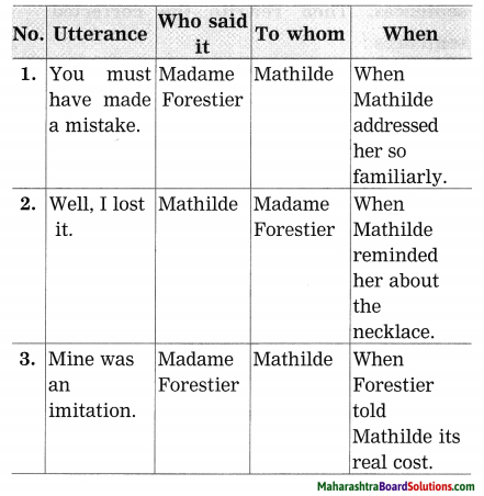 Maharashtra Board Class 9 My English Coursebook Solutions Chapter 1.5 The Necklace 5