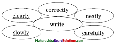 Maharashtra Board Class 9 My English Coursebook Solutions Chapter 2.2 Helen Keller and Anne Sullivan 4