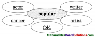Maharashtra Board Class 9 My English Coursebook Solutions Chapter 2.3 Mark Twain 6