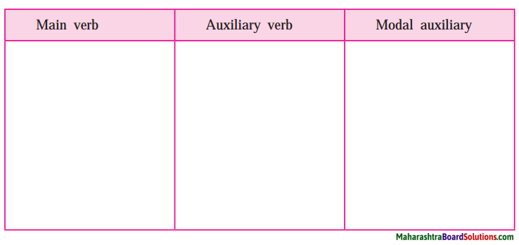 Maharashtra Board Class 9 My English Coursebook Solutions Chapter 2.4 Please Listen! 10