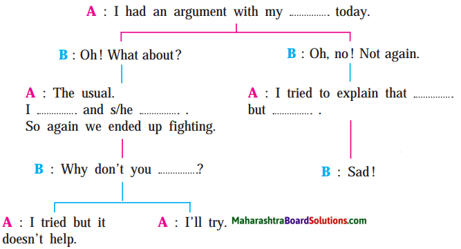 Maharashtra Board Class 9 My English Coursebook Solutions Chapter 2.4 Please Listen! 3