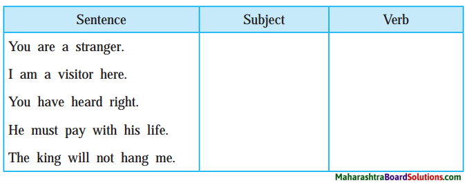 Maharashtra Board Class 9 My English Coursebook Solutions Chapter 2.4 Please Listen! 7