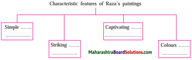 Maharashtra Board Class 9 My English Coursebook Solutions Chapter 4.2 Reading Works of Art 1