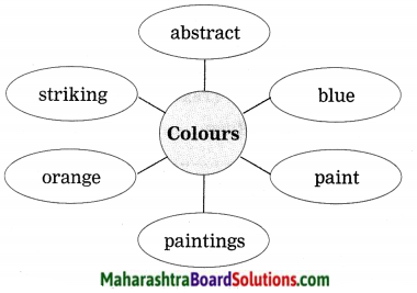 Maharashtra Board Class 9 My English Coursebook Solutions Chapter 4.2 Reading Works of Art 4