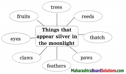 Maharashtra Board Class 9 My English Coursebook Solutions Chapter 4.3 Silver 2