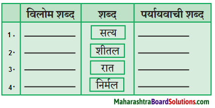 Maharashtra Board Class 10 Hindi Lokvani Solutions Chapter 1 मातृभूमि 10
