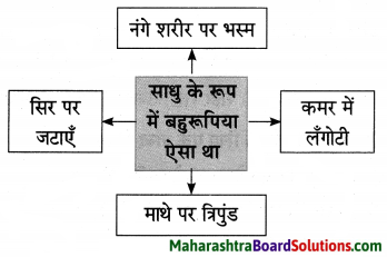 Maharashtra Board Class 10 Hindi Lokvani Solutions Chapter 2 कलाकार 2