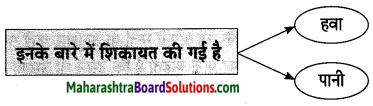 Maharashtra Board Class 10 Hindi Lokvani Solutions Chapter 3 मुकदमा 10