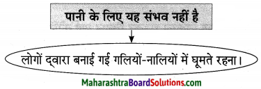 Maharashtra Board Class 10 Hindi Lokvani Solutions Chapter 3 मुकदमा 12