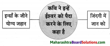 Maharashtra Board Class 10 Hindi Lokvani Solutions Chapter 4 दो गजलें 12