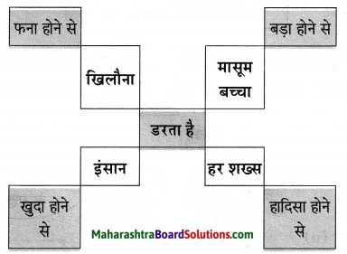 Maharashtra Board Class 10 Hindi Lokvani Solutions Chapter 4 दो गजलें 4