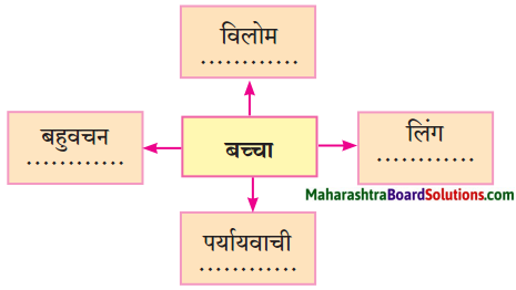 Maharashtra Board Class 10 Hindi Lokvani Solutions Chapter 4 दो गजलें 6