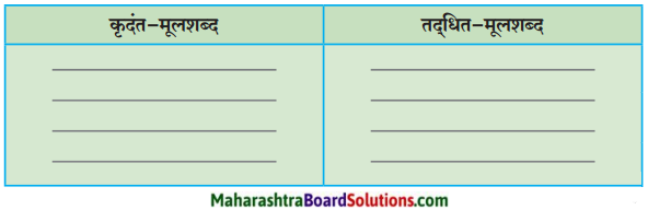 Maharashtra Board Class 10 Hindi Lokvani Solutions Chapter 6 अति सोहत स्याम जू 8
