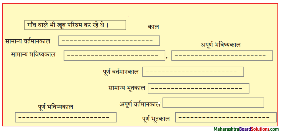 Maharashtra Board Class 10 Hindi Lokvani Solutions Chapter 6 ऐसा भी होता है 5