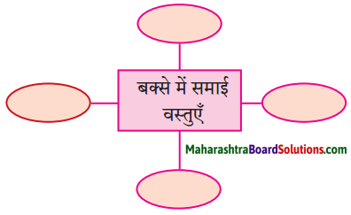 Maharashtra Board Class 10 Hindi Lokvani Solutions Chapter 7 दो लघुकथाएँ 1