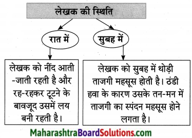 Maharashtra Board Class 10 Hindi Lokvani Solutions Chapter 7 प्रकृति संवाद 11