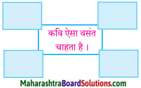 Maharashtra Board Class 10 Hindi Lokvani Solutions Chapter 8 ऐसा वसंत कब आएगा 1