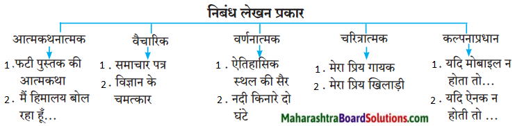 Maharashtra Board Class 10 Hindi Lokvani Solutions Chapter 8 ऐसा वसंत कब आएगा 11