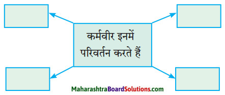 Maharashtra Board Class 10 Hindi Lokvani Solutions Chapter 8 कर्मवीर 1