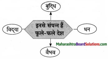 Maharashtra Board Class 10 Hindi Lokvani Solutions Chapter 8 कर्मवीर 9