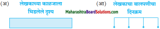 Maharashtra Board Class 10 Marathi Aksharbharati Solutions Chapter 14 बीज पेरले गेले 1