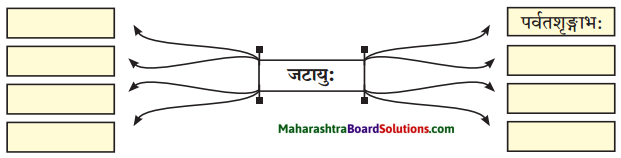 Maharashtra Board Class 10 Sanskrit Amod Solutions Chapter 11 जटायुशौर्यम् 6