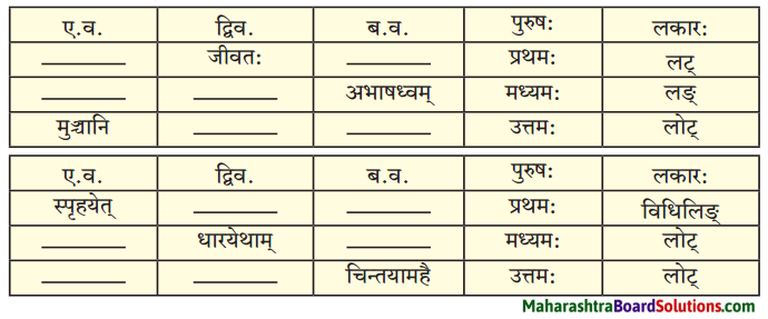 Maharashtra Board Class 10 Sanskrit Amod Solutions Chapter 5 स एव परमाणुः 4
