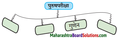 Maharashtra Board Class 10 Sanskrit Amod Solutions Chapter 6 युग्ममाला 2
