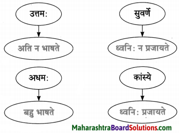 Maharashtra Board Class 10 Sanskrit Amod Solutions Chapter 6 युग्ममाला 7