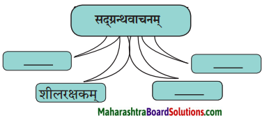 Maharashtra Board Class 10 Sanskrit Amod Solutions Chapter 8 वाचनप्रशंसा 1