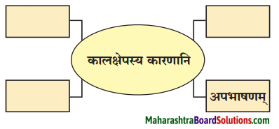 Maharashtra Board Class 10 Sanskrit Amod Solutions Chapter 8 वाचनप्रशंसा 3