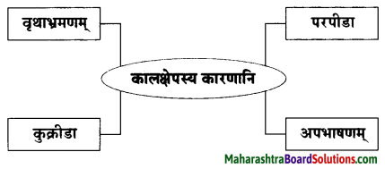Maharashtra Board Class 10 Sanskrit Amod Solutions Chapter 8 वाचनप्रशंसा 7