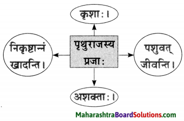 Maharashtra Board Class 10 Sanskrit Anand Solutions Chapter 1 आद्यकृषक पृथुवैन्य 7