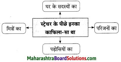 Maharashtra Board Class 9 Hindi Lokbharti Solutions Chapter 10 अपराजेय 6
