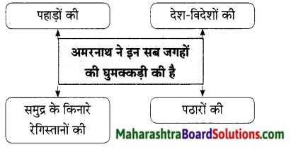 Maharashtra Board Class 9 Hindi Lokbharti Solutions Chapter 10 अपराजेय 9