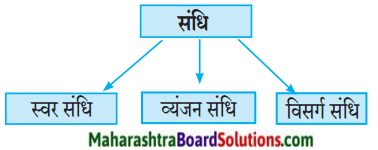 Maharashtra Board Class 9 Hindi Lokbharti Solutions Chapter 11 स्‍वतंत्रता गान 4