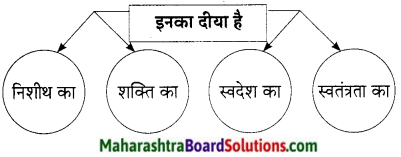 Maharashtra Board Class 9 Hindi Lokbharti Solutions Chapter 11 स्‍वतंत्रता गान 9