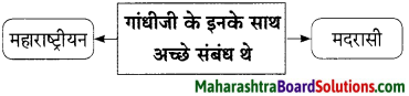 Maharashtra Board Class 9 Hindi Lokbharti Solutions Chapter 5 अतीत के पत्र 16