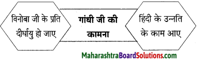 Maharashtra Board Class 9 Hindi Lokbharti Solutions Chapter 5 अतीत के पत्र 17