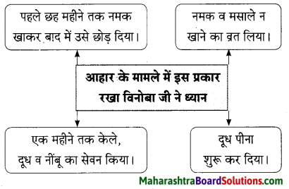 Maharashtra Board Class 9 Hindi Lokbharti Solutions Chapter 5 अतीत के पत्र 7