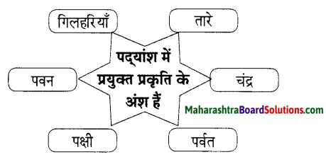 Maharashtra Board Class 9 Hindi Lokbharti Solutions Chapter 6 निसर्ग वैभव 13