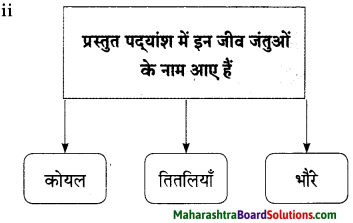 Maharashtra Board Class 9 Hindi Lokbharti Solutions Chapter 6 निसर्ग वैभव 8