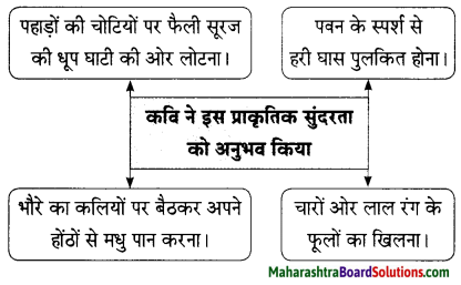 Maharashtra Board Class 9 Hindi Lokbharti Solutions Chapter 6 निसर्ग वैभव 9