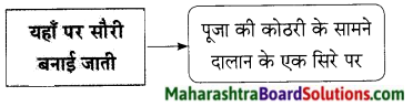Maharashtra Board Class 9 Hindi Lokbharti Solutions Chapter 9 मेरे पिता जी 10