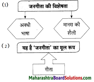 Maharashtra Board Class 9 Hindi Lokbharti Solutions Chapter 9 मेरे पिता जी 11