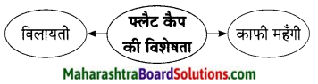 Maharashtra Board Class 9 Hindi Lokbharti Solutions Chapter 9 मेरे पिता जी 7