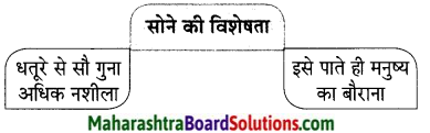 Maharashtra Board Class 9 Hindi Lokvani Solutions Chapter 1 गागर में सागर 2
